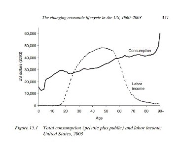 US-Consumption-Income